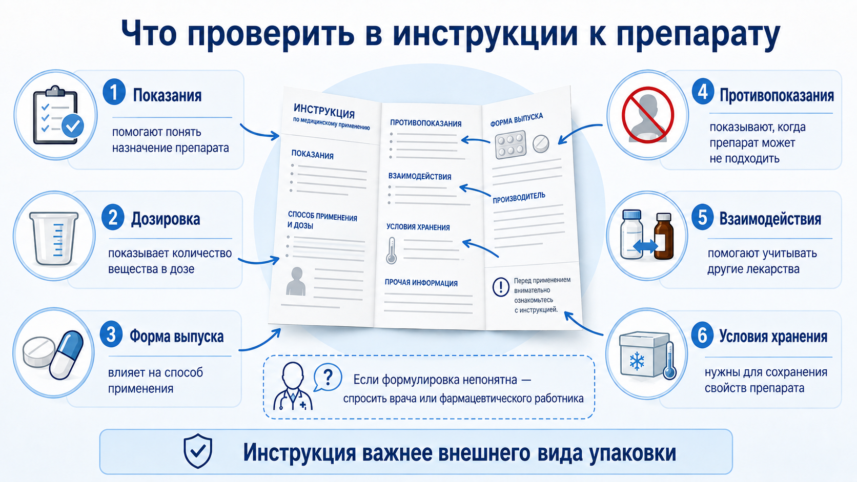 Что означает лекарственная грамотность в обычной жизни